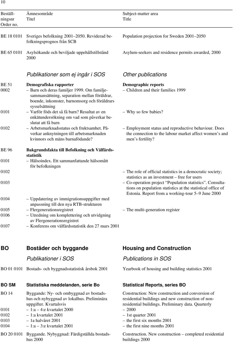 Publikationer som ej ingår i SOS Other publications BE 51 Demografiska rapporter Demographic reports 0002 Barn och deras familjer 1999.