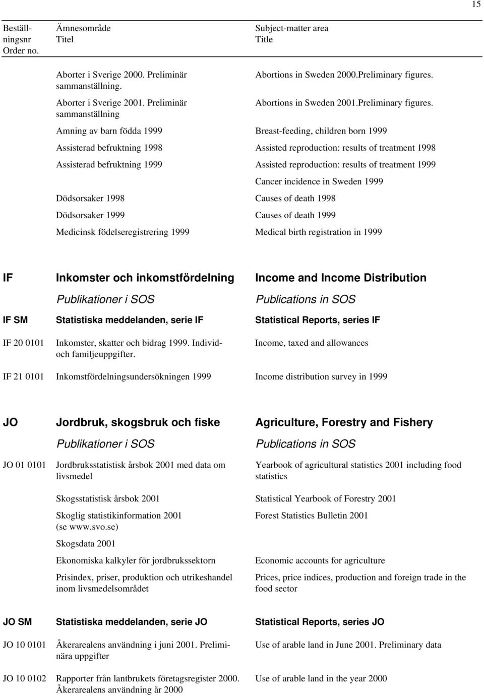 sammanställning Amning av barn födda 1999 Breast-feeding, children born 1999 Assisterad befruktning 1998 Assisted reproduction: results of treatment 1998 Assisterad befruktning 1999 Assisted