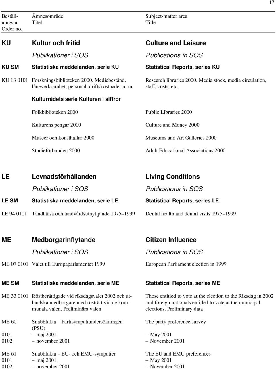 Kulturrådets serie Kulturen i siffror Folkbiblioteken 2000 Public Libraries 2000 Kulturens pengar 2000 Culture and Money 2000 Museer och konsthallar 2000 Museums and Art Galleries 2000