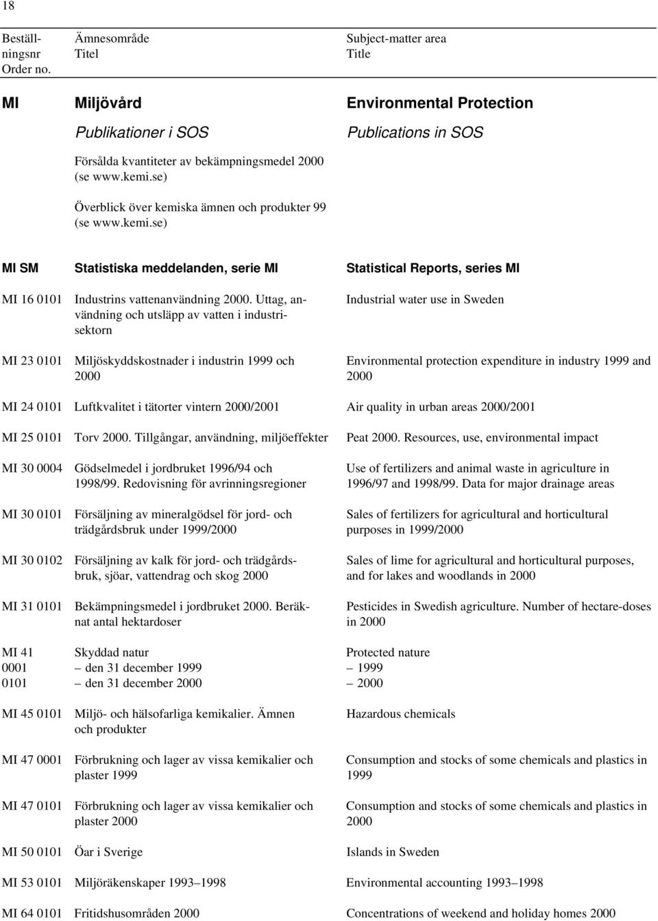 Uttag, användning och utsläpp av vatten i industrisektorn Industrial water use in Sweden MI 23 0101 Miljöskyddskostnader i industrin 1999 och Environmental protection expenditure in industry 1999 and