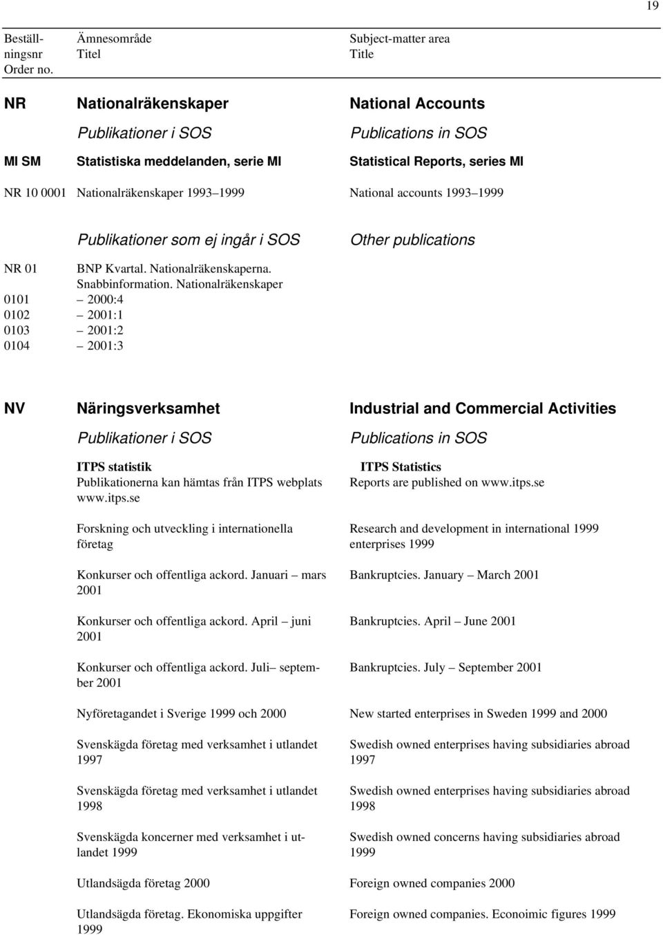 Nationalräkenskaper 0101 2000:4 0102 2001:1 0103 2001:2 0104 2001:3 NV Näringsverksamhet Industrial and Commercial Activities ITPS statistik Publikationerna kan hämtas från ITPS webplats www.itps.