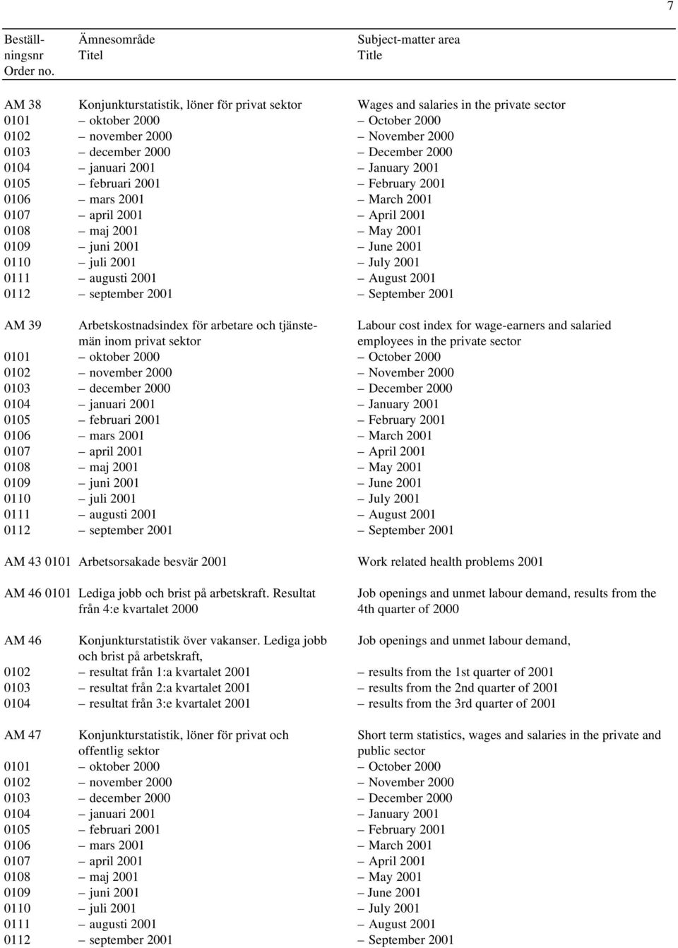 2001 August 2001 0112 september 2001 September 2001 AM 39 Arbetskostnadsindex för arbetare och tjänste- Labour cost index for wage-earners and salaried män inom privat sektor employees in the private