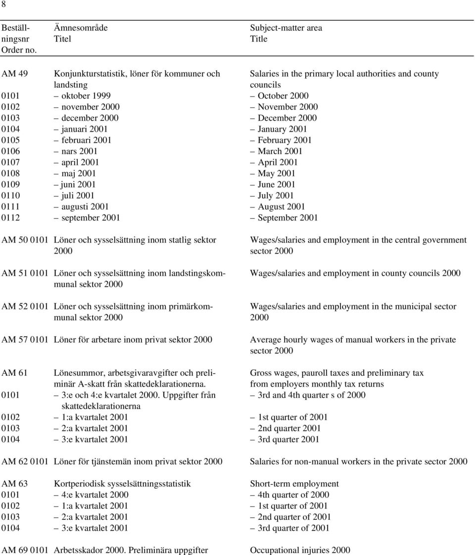 juli 2001 July 2001 0111 augusti 2001 August 2001 0112 september 2001 September 2001 AM 50 0101 Löner och sysselsättning inom statlig sektor Wages/salaries and employment in the central government