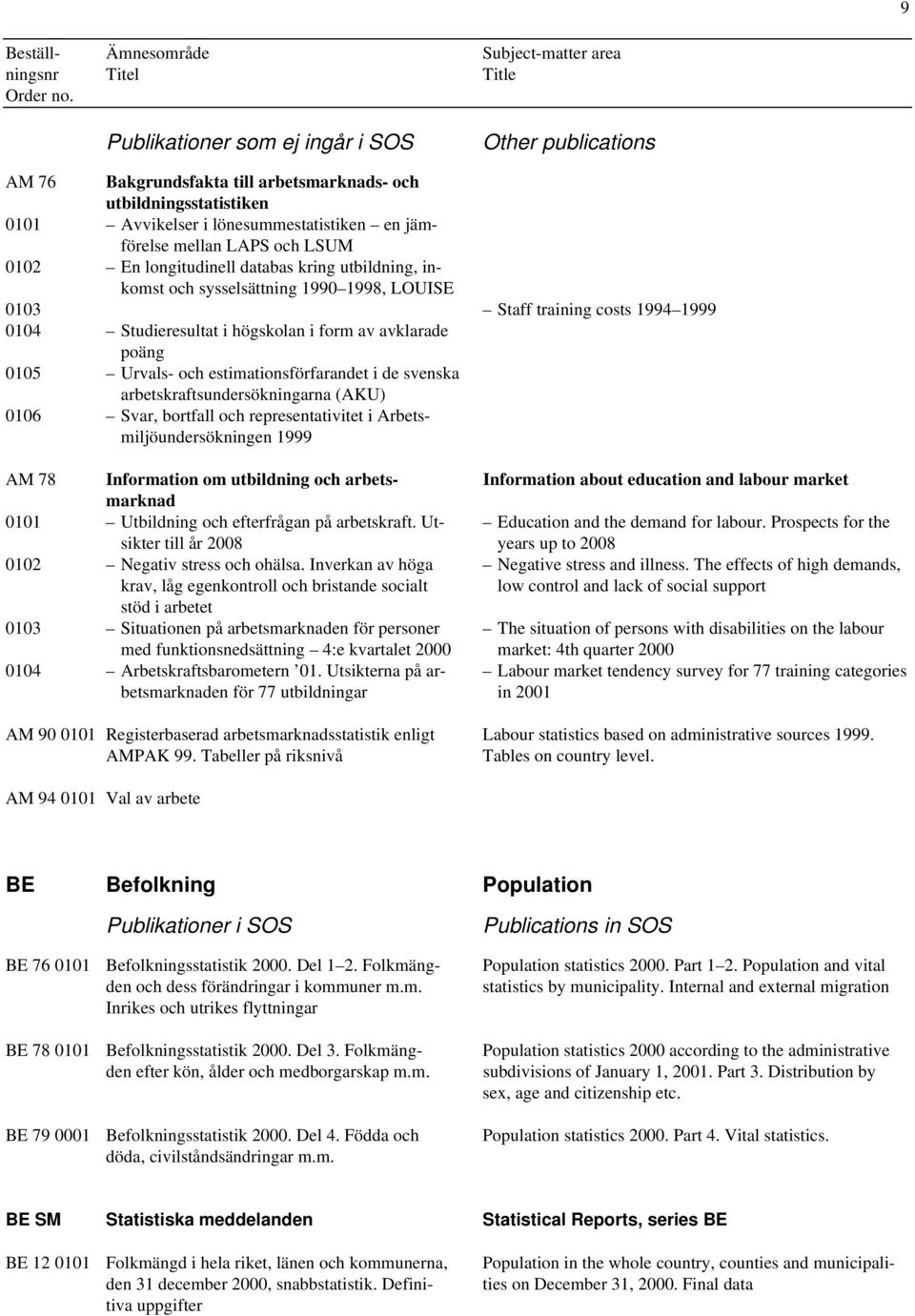 och estimationsförfarandet i de svenska arbetskraftsundersökningarna (AKU) 0106 Svar, bortfall och representativitet i Arbetsmiljöundersökningen 1999 AM 78 Information om utbildning och arbets-