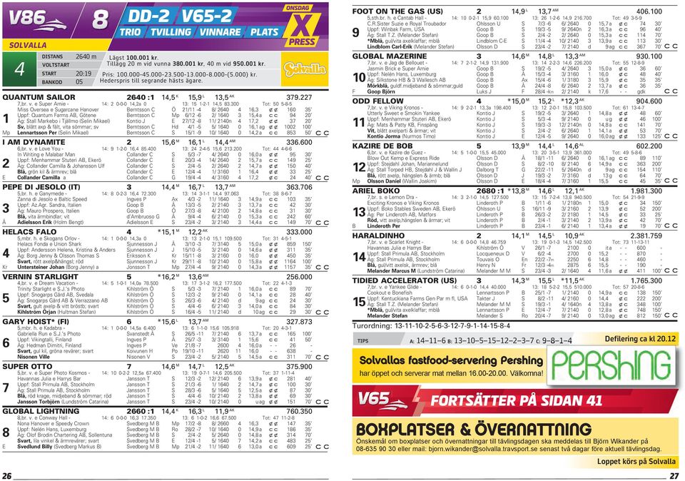 300 Tot: 50 5-8-5 Miss Oversea e Sugarcane Hanover Berntsson C Ö 21/11-4 8/ 2640 4 16,3 xx 160 35 Uppf: Quantum Farms AB, Götene Berntsson C Mp 6/12-6 2/ 1640 3 15,4 a 94 20 1 Äg: Stall Markebo i