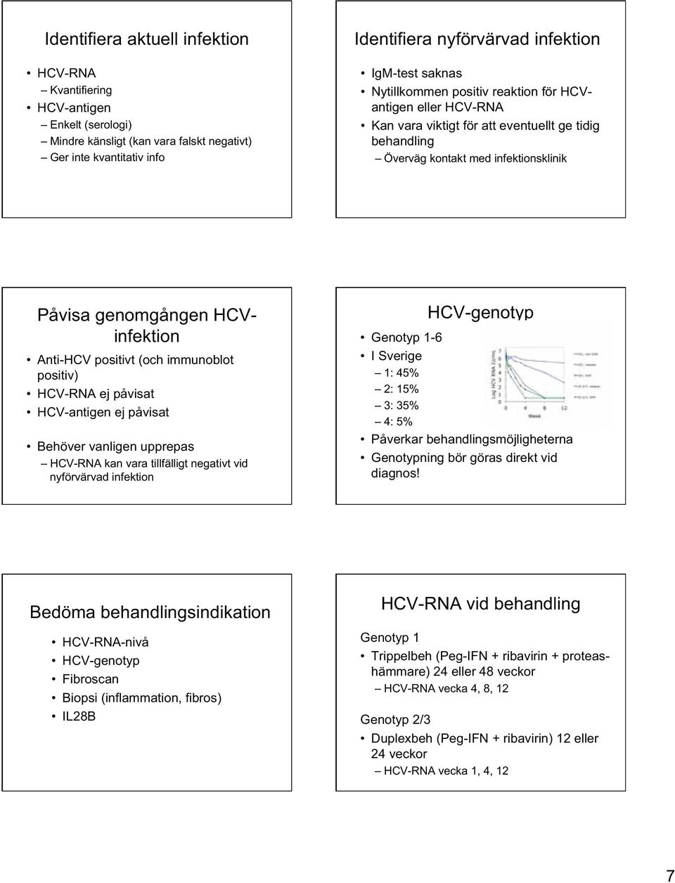 positivt (och immunoblot positiv) HCV-RNA ej påvisat HCV-antigen ej påvisat Behöver vanligen upprepas HCV-RNA kan vara tillfälligt negativt vid nyförvärvad infektion HCV-genotyp Genotyp 1-6 I Sverige