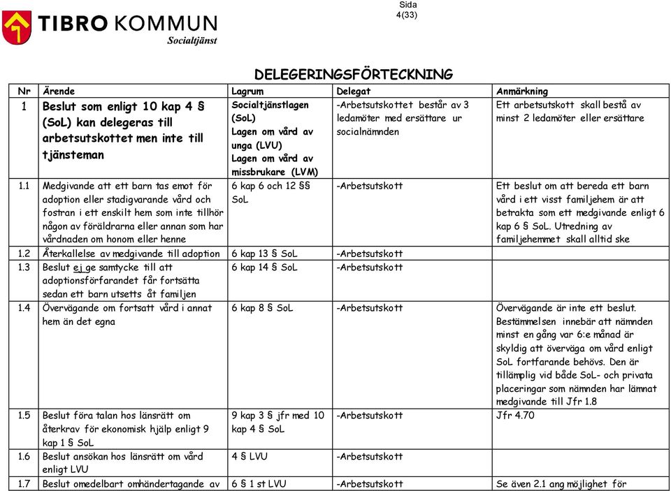 Socialtjänstlagen (SoL) Lagen om vård av unga (LVU) Lagen om vård av missbrukare (LVM) 6 kap 6 och 12 SoL et består av 3 ledamöter med ersättare ur socialnämnden 1.