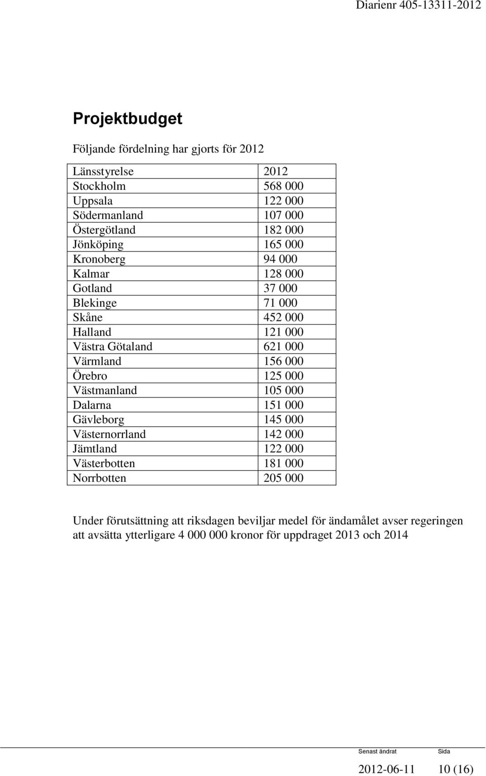 Örebro 125 000 Västmanland 105 000 Dalarna 151 000 Gävleborg 145 000 Västernorrland 142 000 Jämtland 122 000 Västerbotten 181 000 Norrbotten 205 000