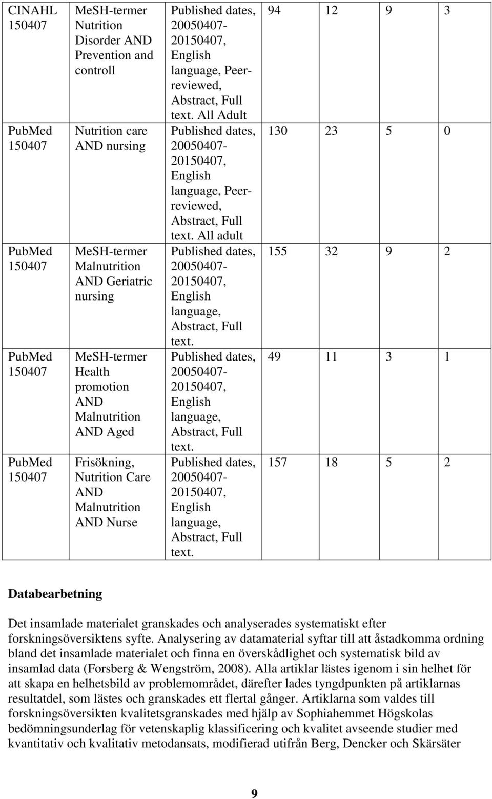 text. All Adult Published dates, 20050407-20150407, English language, Peerreviewed, Abstract, Full text. All adult Published dates, 20050407-20150407, English language, Abstract, Full text.