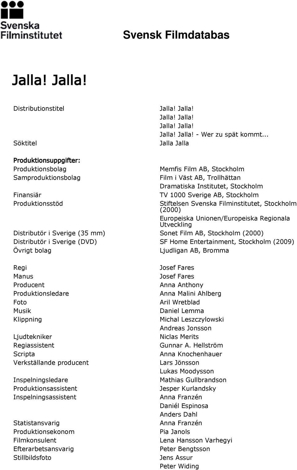 Stockholm Produktionsstöd Stiftelsen Svenska Filminstitutet, Stockholm (2000) Europeiska Unionen/Europeiska Regionala Utveckling Distributör i Sverige (35 mm) Sonet Film AB, Stockholm (2000)