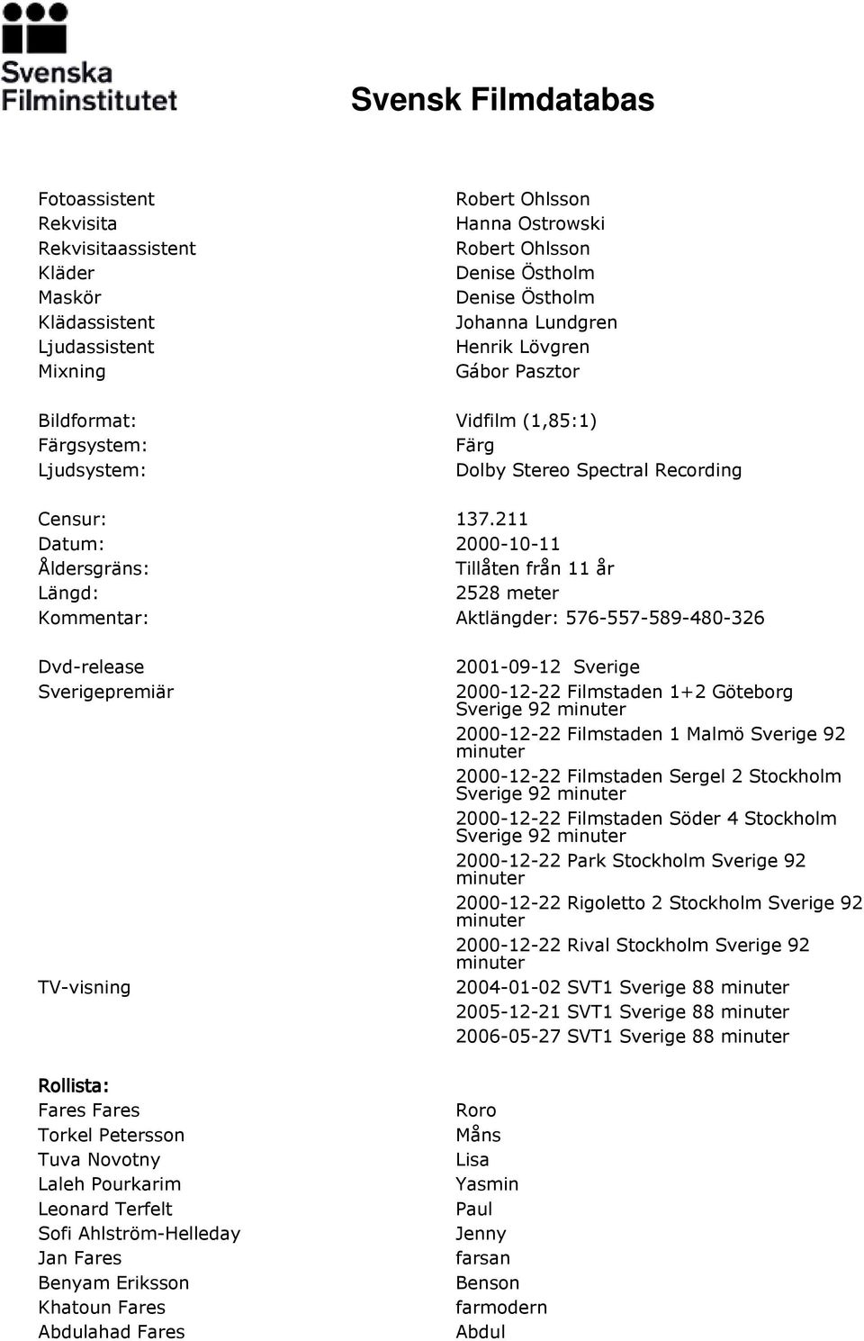 211 Datum: 2000-10-11 Åldersgräns: Tillåten från 11 år Längd: 2528 meter Kommentar: Aktlängder: 576-557-589-480-326 Dvd-release Sverigepremiär TV-visning Rollista: Fares Fares Torkel Petersson Tuva