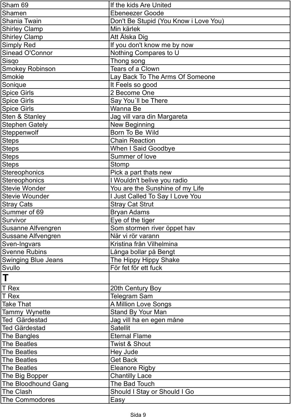 Svullo T T Rex T Rex Take That Tammy Wynette Ted Gärdestad Ted Gärdestad The Bangles The Beatles The Beatles The Beatles The Beatles The Big Bopper The Bloodhound Gang The Clash The Commodores If the