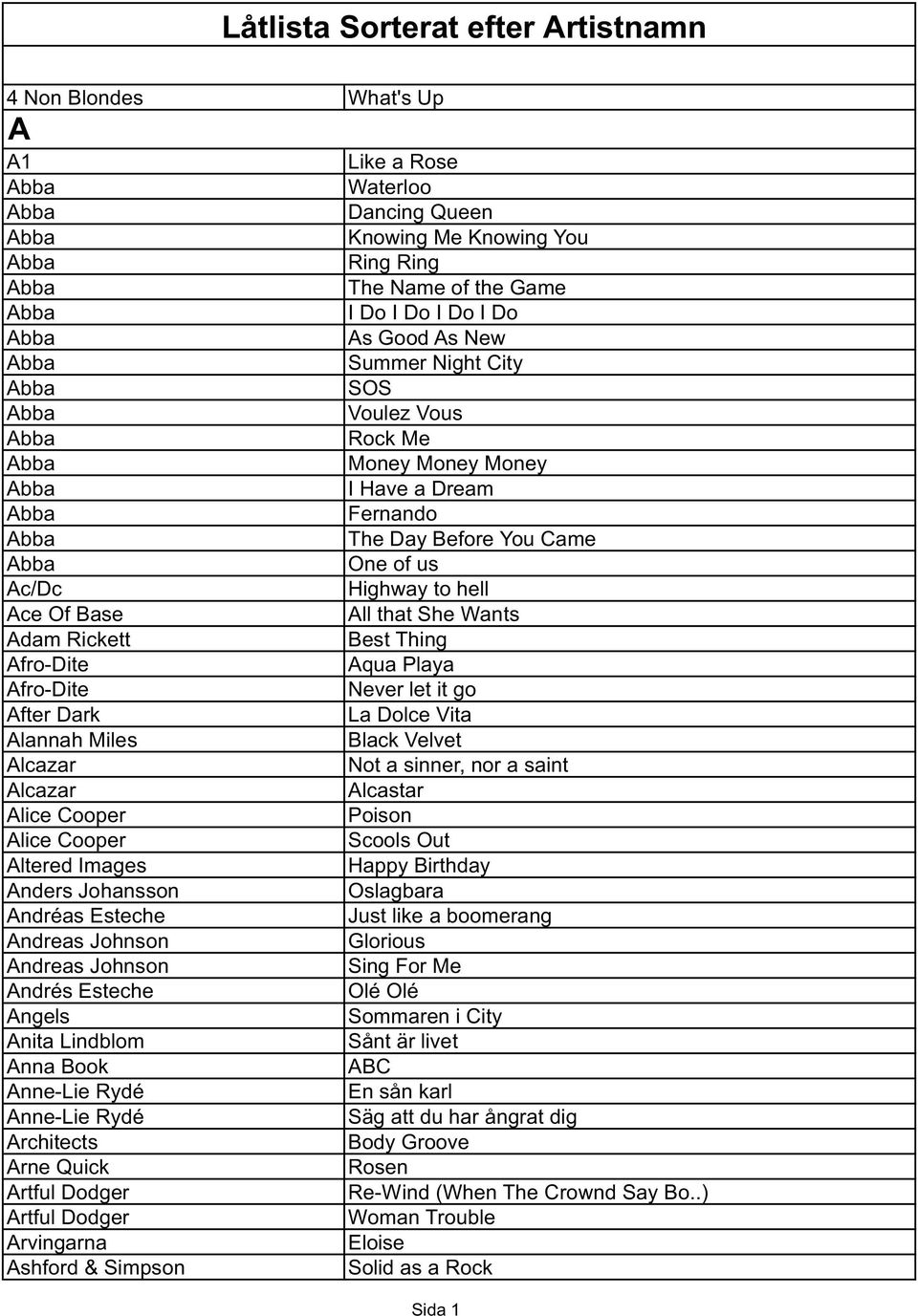 Aqua Playa Afro-Dite Never let it go After Dark La Dolce Vita Alannah Miles Black Velvet Alcazar Not a sinner, nor a saint Alcazar Alcastar Alice Cooper Poison Alice Cooper Scools Out Altered Images