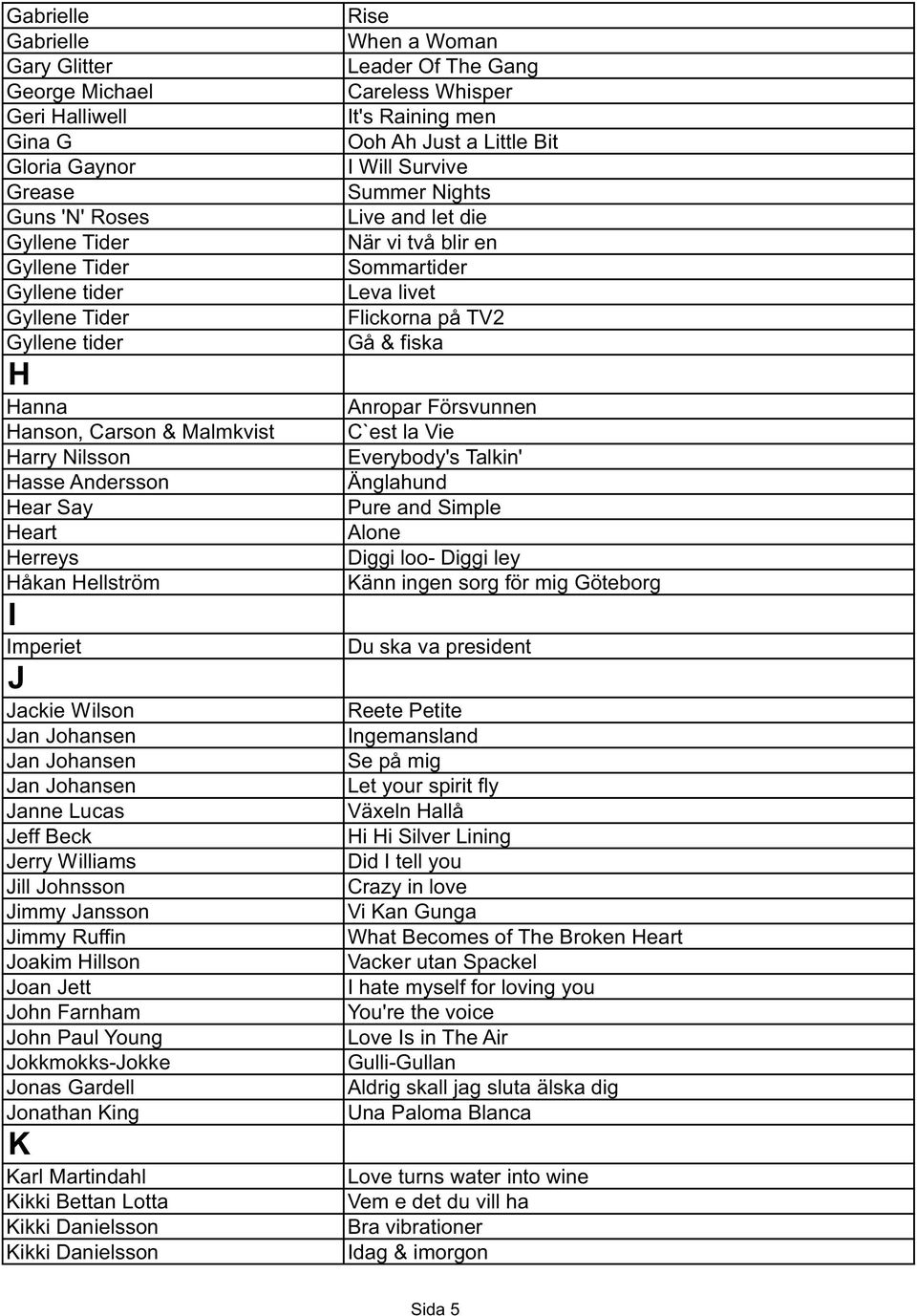Jimmy Jansson Jimmy Ruffin Joakim Hillson Joan Jett John Farnham John Paul Young Jokkmokks-Jokke Jonas Gardell Jonathan King K Karl Martindahl Kikki Bettan Lotta Kikki Danielsson Kikki Danielsson