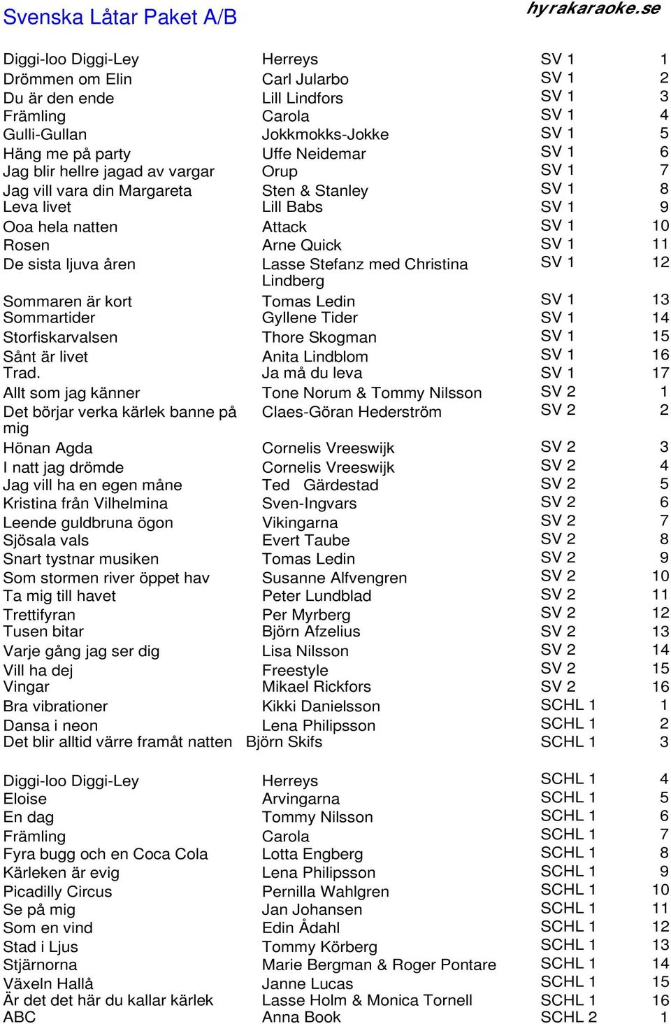 SV 1 6 Jag blir hellre jagad av vargar Orup SV 1 7 Jag vill vara din Margareta Sten & Stanley SV 1 8 Leva livet Lill Babs SV 1 9 Ooa hela natten Attack SV 1 10 Rosen Arne Quick SV 1 11 De sista ljuva