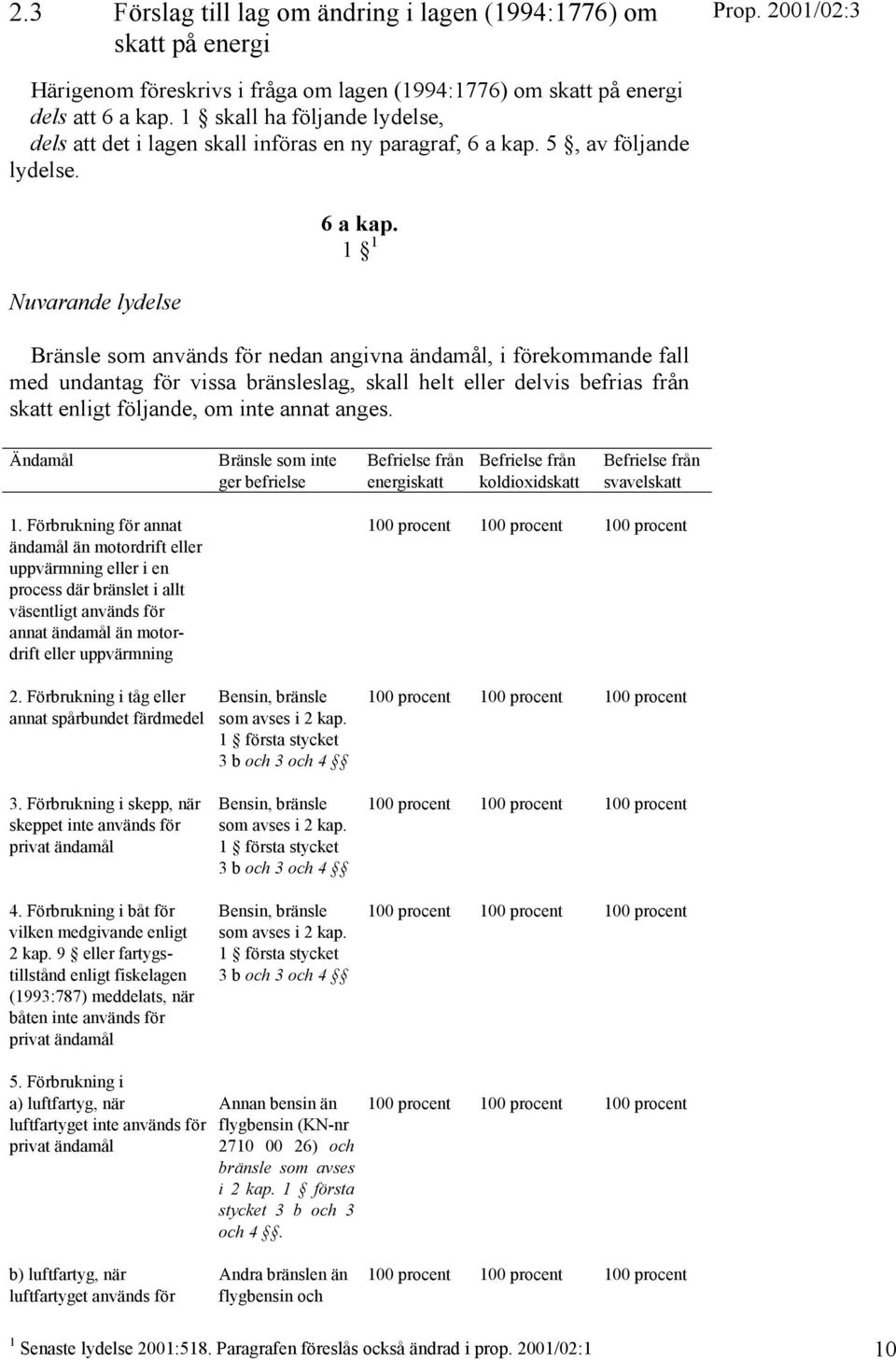 1 1 Bränsle som används för nedan angivna ändamål, i förekommande fall med undantag för vissa bränsleslag, skall helt eller delvis befrias från skatt enligt följande, om inte annat anges.