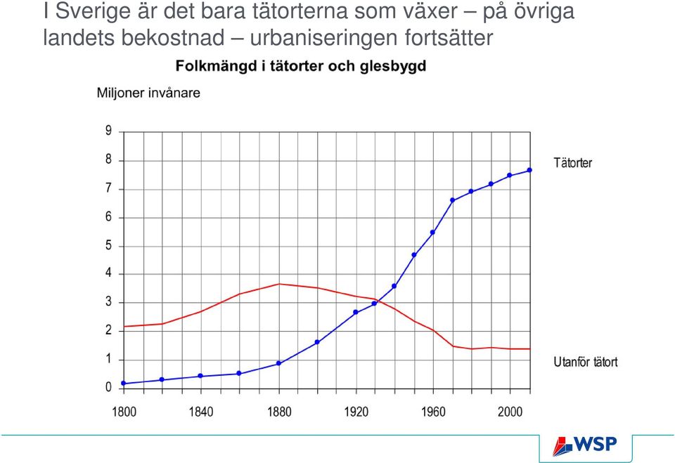 övriga landets