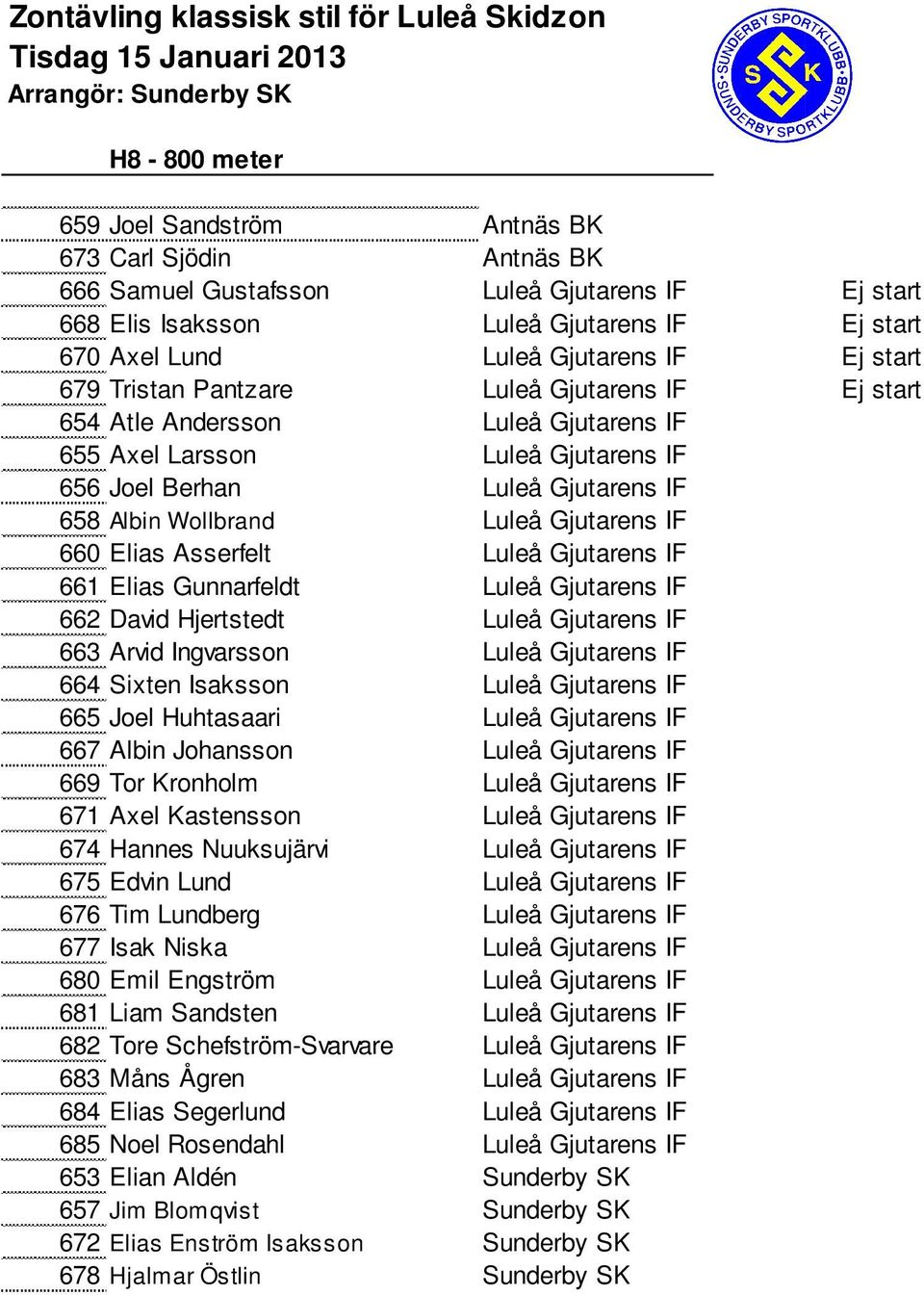 Gjutarens IF 658 Albin Wollbrand Luleå Gjutarens IF 660 Elias Asserfelt Luleå Gjutarens IF 661 Elias Gunnarfeldt Luleå Gjutarens IF 662 David Hjertstedt Luleå Gjutarens IF 663 Arvid Ingvarsson Luleå