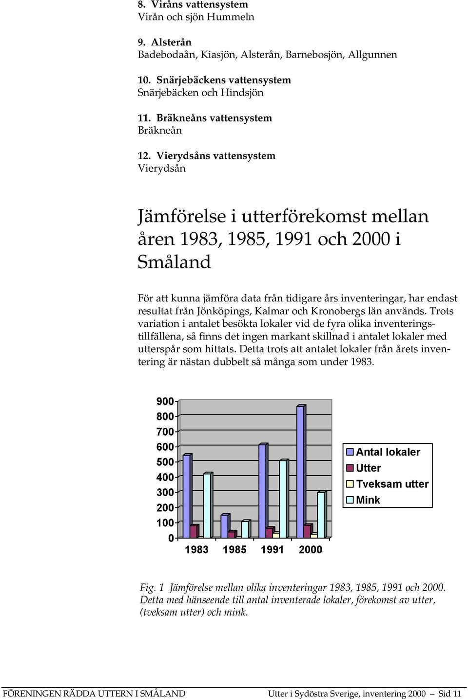 Vierydsåns vattensystem Vierydsån Jämförelse i utterförekomst mellan åren 1983, 1985, 1991 och 2000 i Småland För att kunna jämföra data från tidigare års inventeringar, har endast resultat från