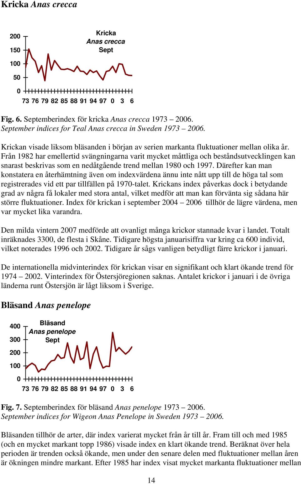 Från 1982 har emellertid svängningarna varit mycket måttliga och beståndsutvecklingen kan snarast beskrivas som en nedåtgående trend mellan 198 och 1997.