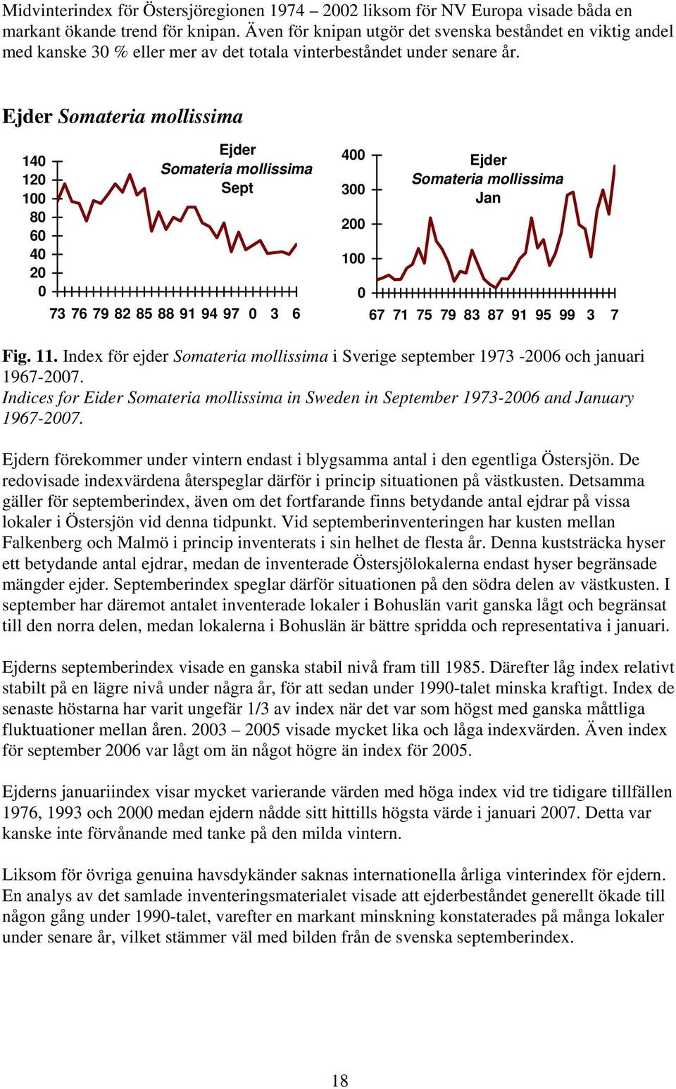Ejder Somateria mollissima 14 12 1 8 6 4 2 Ejder Somateria mollissima Sept 73 76 79 82 85 88 91 94 97 3 6 4 3 2 1 Ejder Somateria mollissima Jan 67 71 75 79 83 87 91 95 99 3 7 Fig. 11.
