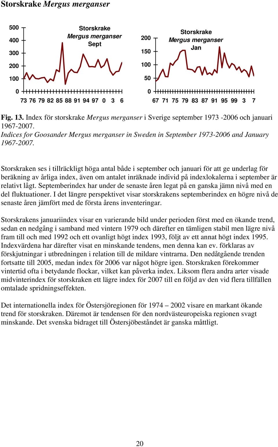 Storskraken ses i tillräckligt höga antal både i september och januari för att ge underlag för beräkning av årliga index, även om antalet inräknade individ på indexlokalerna i september är relativt