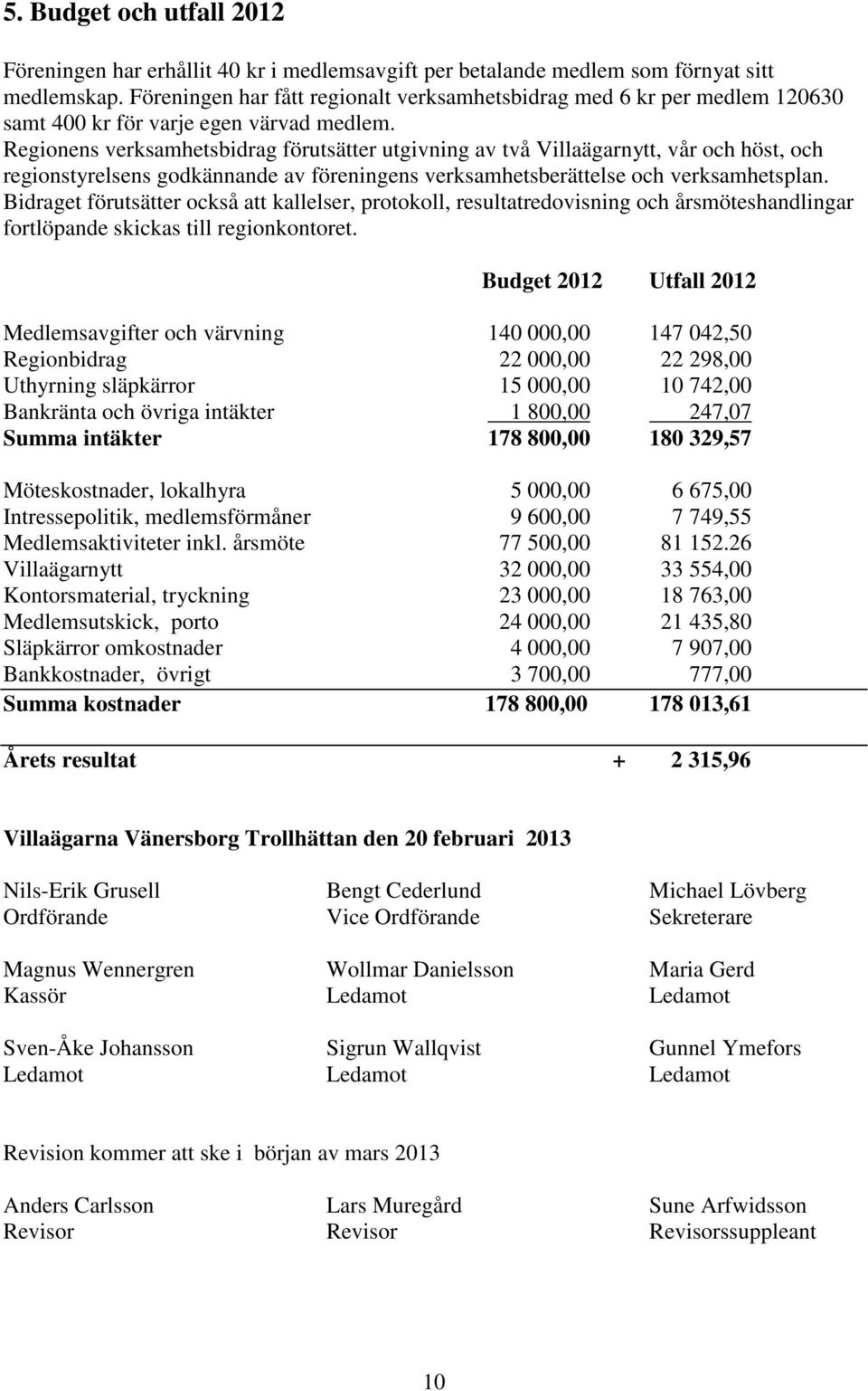 Regionens verksamhetsbidrag förutsätter utgivning av två Villaägarnytt, vår och höst, och regionstyrelsens godkännande av föreningens verksamhetsberättelse och verksamhetsplan.