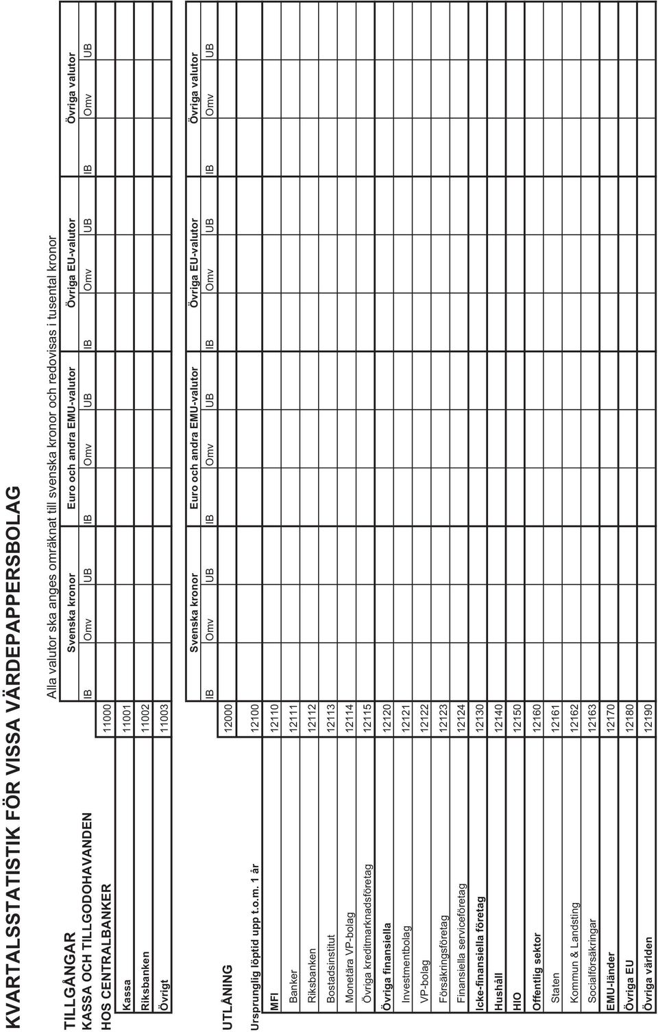 UB HOS CENTRALBANKER 11000 Kassa 11001 Riksbanken 11002 Övrigt 11003 UTLÅNING 12000  UB  UB  UB  UB Ursprunglig löptid upp t.o.m.