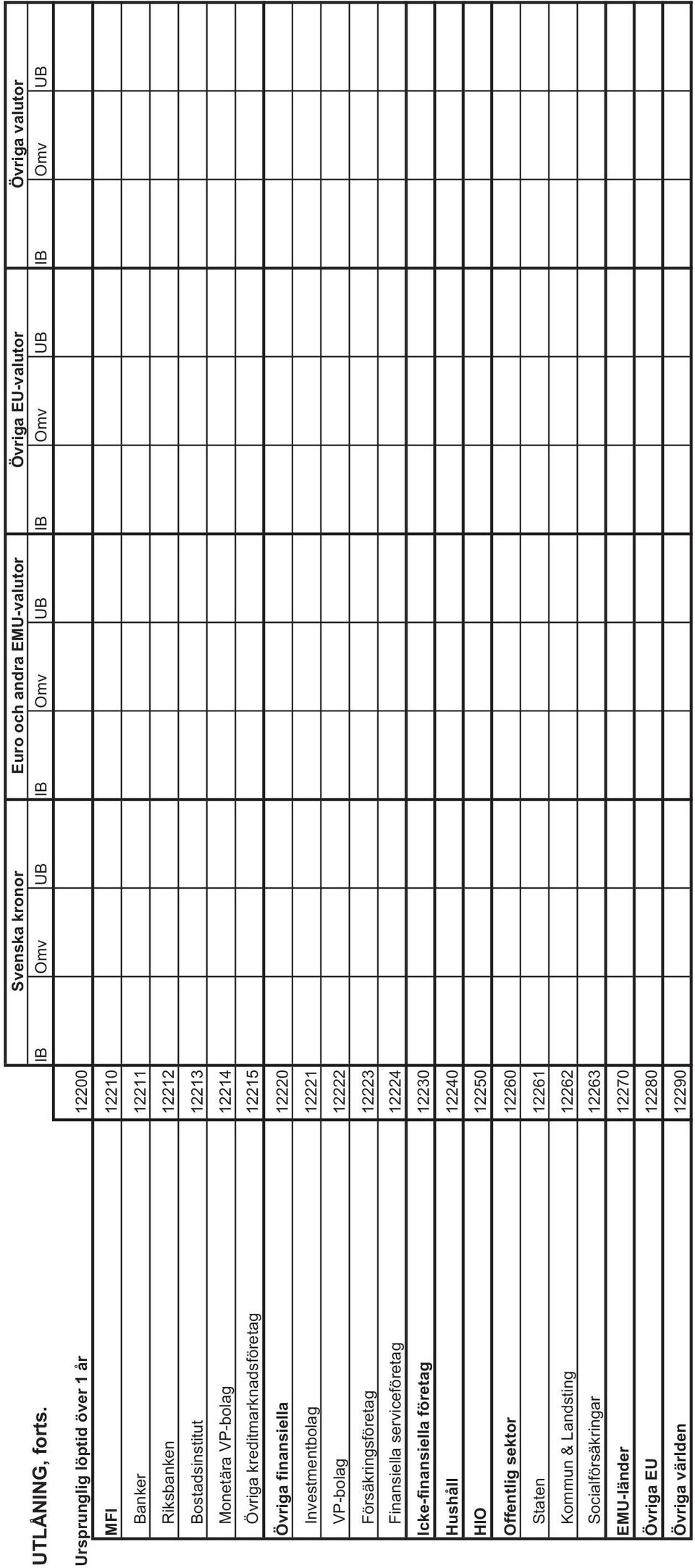 12213 Monetära VP-bolag 12214 Övriga kreditmarknadsföretag 12215 Övriga finansiella 12220 Investmentbolag 12221 VP-bolag 12222