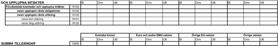 obligationer 19120 varav upplupen ränta utlåning 19130