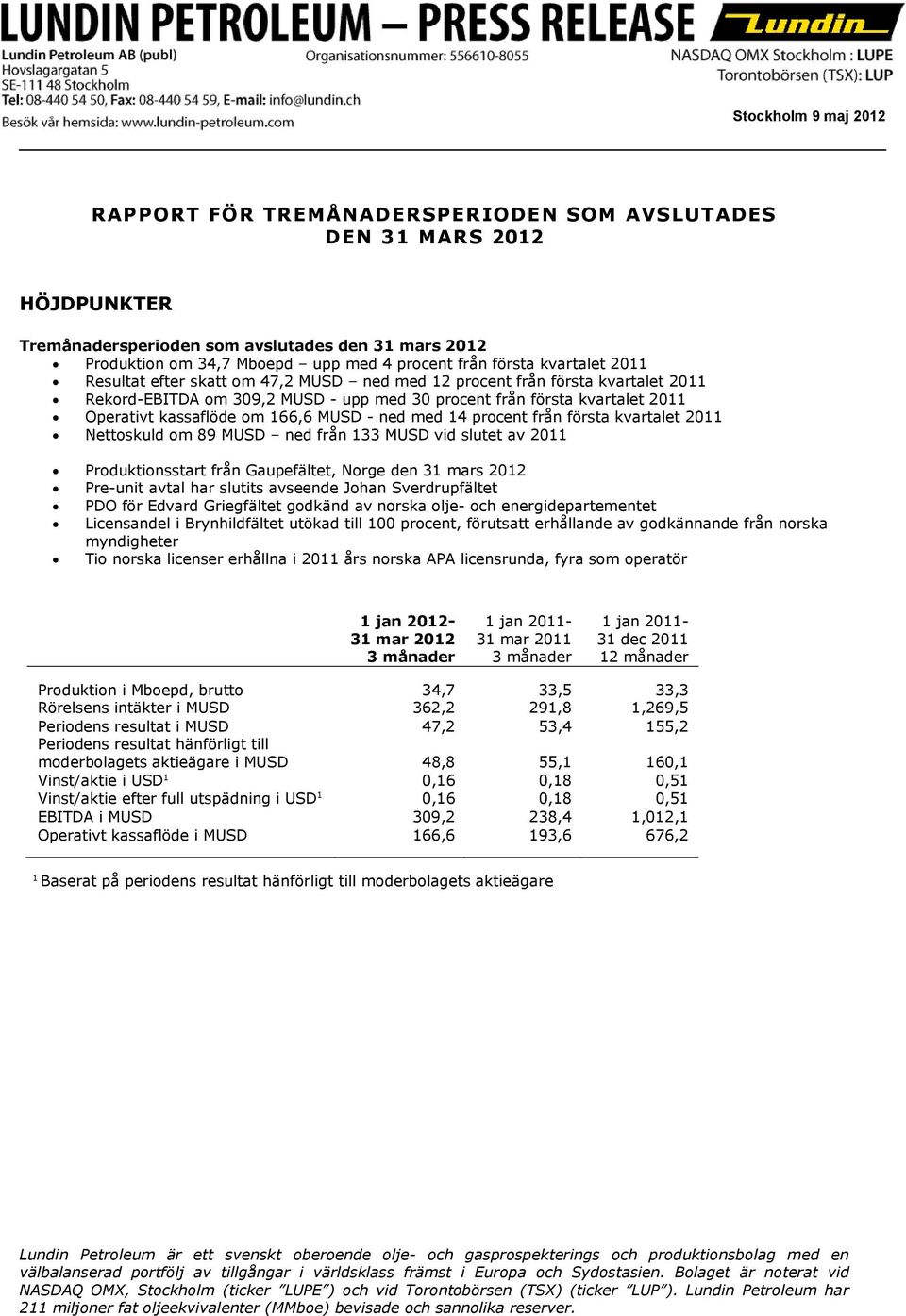 om 166,6 MUSD - ned med 14 procent från första kvartalet 2011 Nettoskuld om 89 MUSD ned från 133 MUSD vid slutet av 2011 Produktionsstart från Gaupefältet, Norge den 31 mars 2012 Pre-unit avtal har