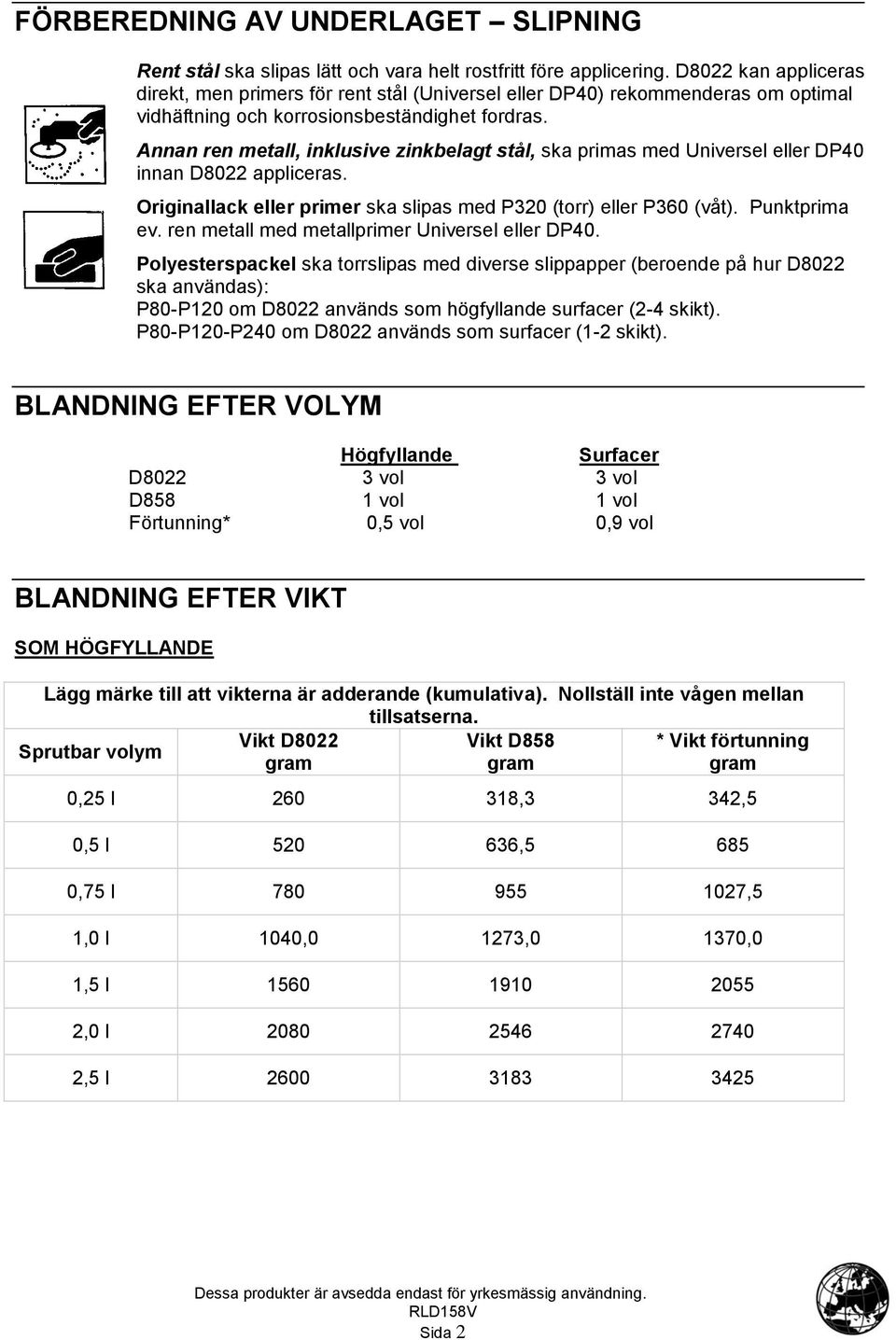 Annan ren metall, inklusive zinkbelagt stål, ska primas med Universel eller DP40 innan D8022 appliceras. Originallack eller primer ska slipas med P320 (torr) eller P360 (våt). Punktprima ev.