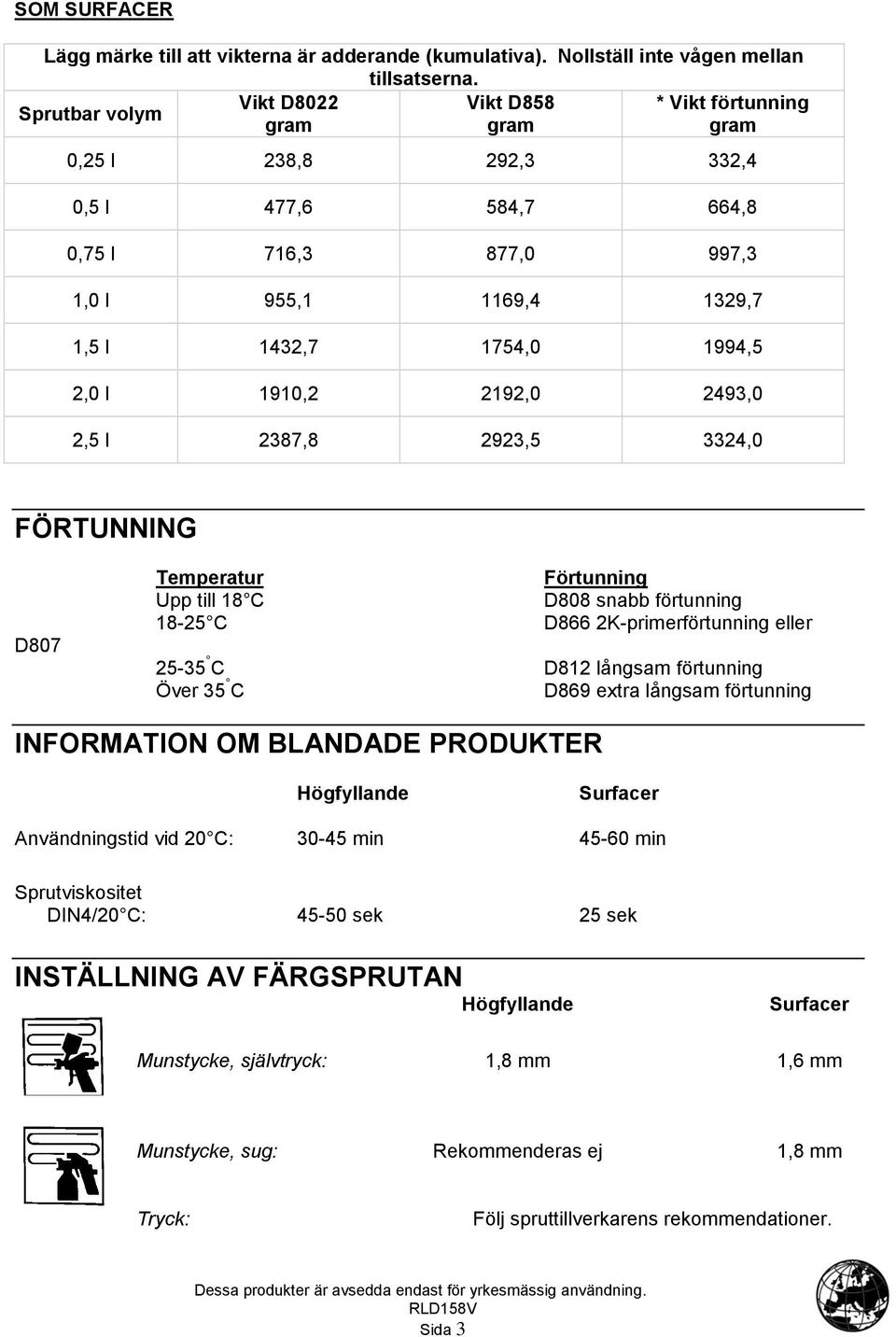 2192,0 2493,0 2,5 l 2387,8 2923,5 3324,0 FÖRTUNNING D807 Temperatur Upp till 18 C 18-25 C Förtunning D808 snabb förtunning D866 2K-primerförtunning eller 25-35 C D812 långsam förtunning Över 35 C