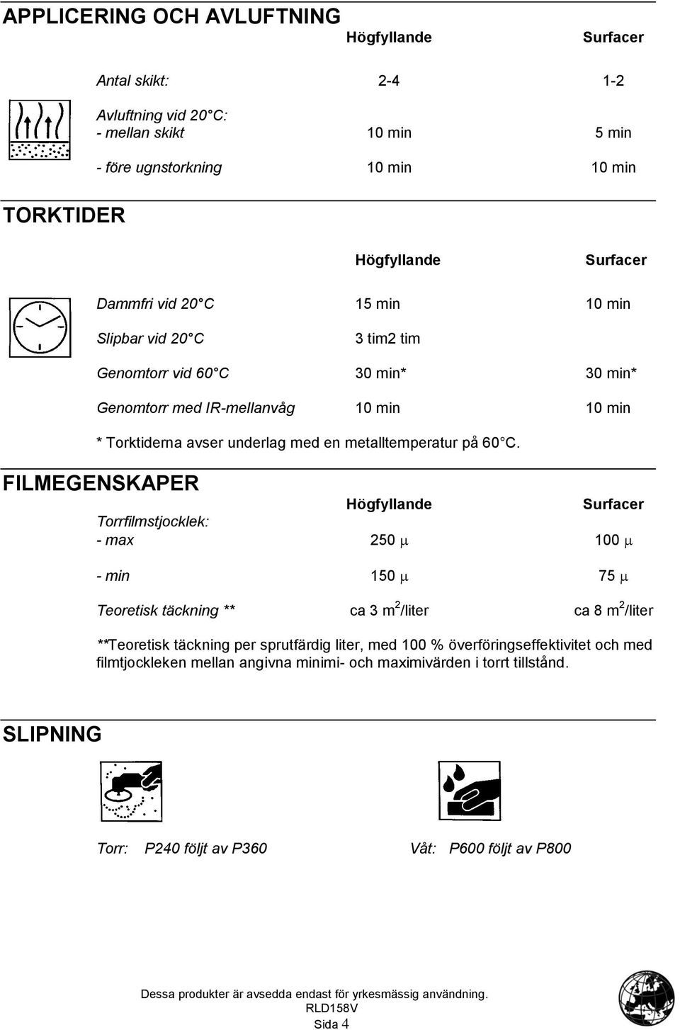 FILMEGENSKAPER Torrfilmstjocklek: - max 250 100 - min 150 75 Teoretisk täckning ** ca 3 m 2 /liter ca 8 m 2 /liter **Teoretisk täckning per sprutfärdig liter, med 100 %