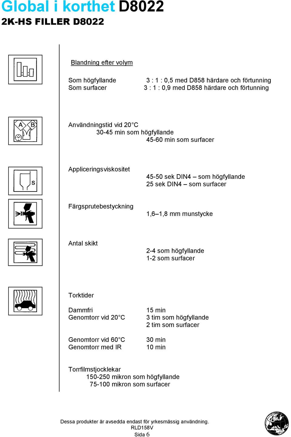 DIN4 som surfacer Färgsprutebestyckning 1,6 1,8 mm munstycke Antal skikt 2-4 som högfyllande 1-2 som surfacer Torktider Dammfri Genomtorr vid 20 C Genomtorr vid