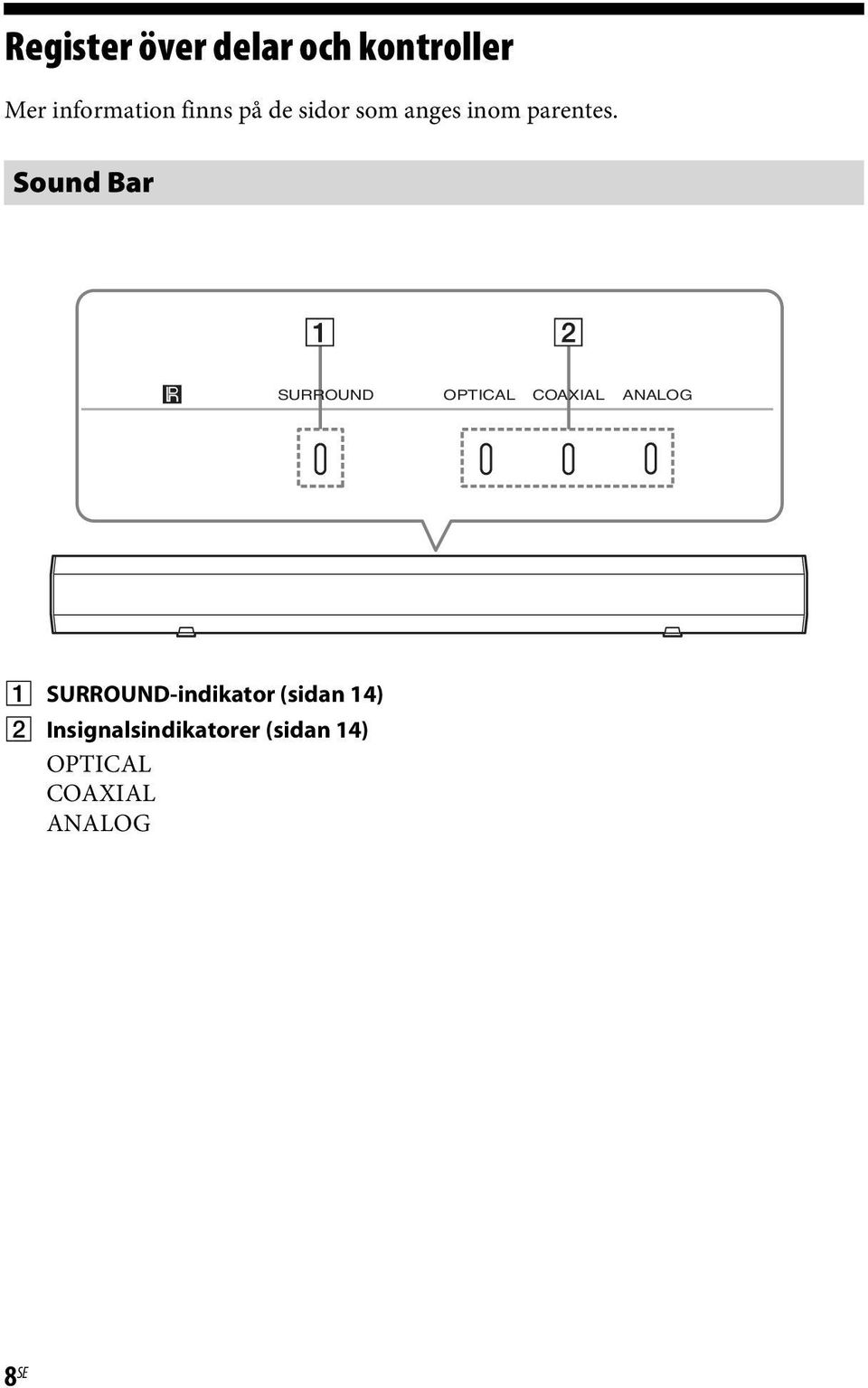 Sound Bar SURROUND OPTICAL COAXIAL ANALOG A