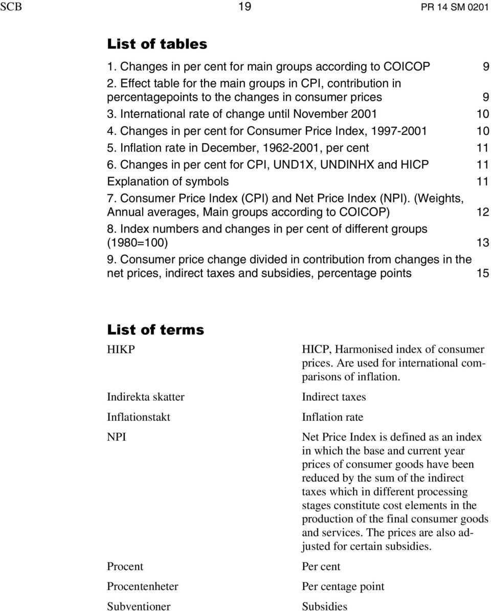 Changes in per cent for Consumer Price Index, 1997-2001 10 5. Inflation rate in December, 1962-2001, per cent 11 6. Changes in per cent for CPI, UND1X, UNDINHX and HICP 11 Explanation of symbols 11 7.