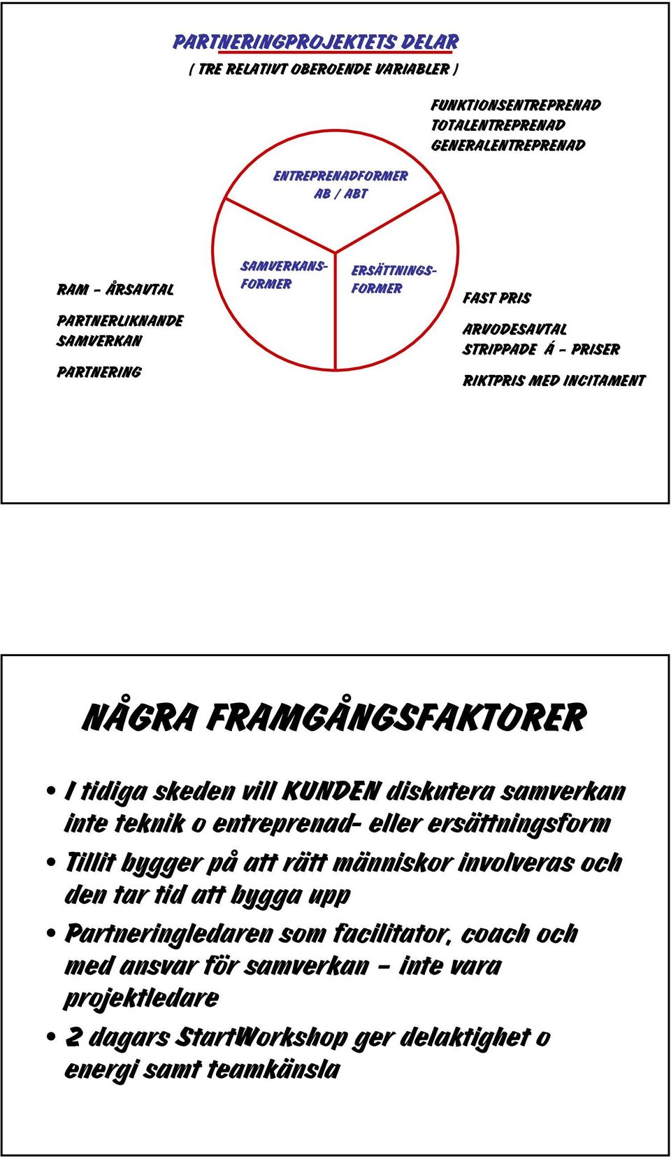 FRAMGÅNGSFAKTORER I tidiga skeden vill KUNDEN diskutera samverkan inte teknik o entreprenad- eller ersättningsform Tillit bygger på att rätt människor involveras