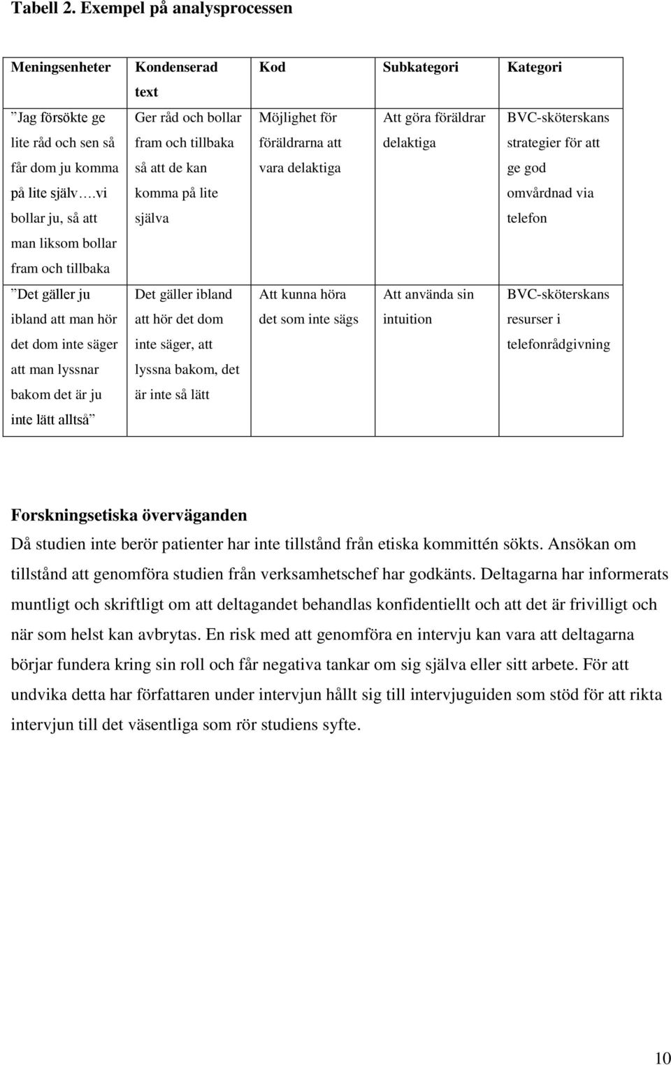 och tillbaka så att de kan komma på lite själva Det gäller ibland att hör det dom inte säger, att lyssna bakom, det är inte så lätt Kod Subkategori Kategori Möjlighet för Att göra föräldrar