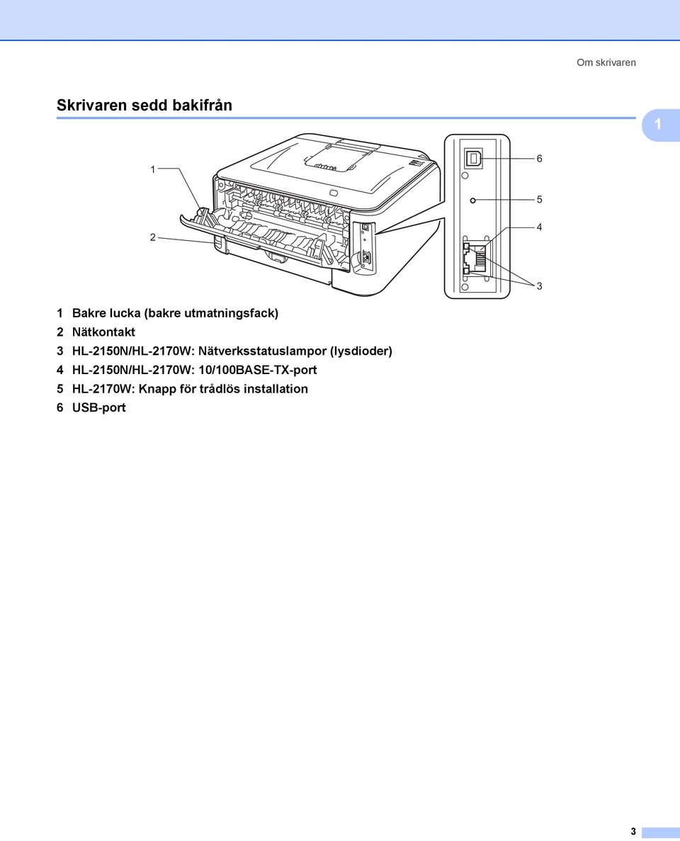 Nätverksstatuslampor (lysdioder) 4 HL-2150N/HL-2170W: