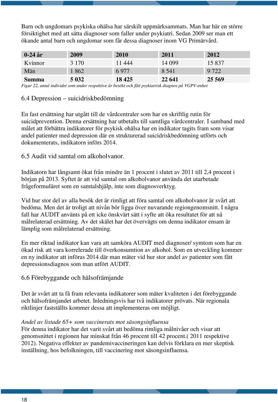 0-24 år 2009 2010 2011 2012 Kvinnor 3 170 11 444 14 099 15 837 Män 1 862 6 977 8 541 9 722 Summa 5 032 18 425 22 641 25 569 Figur 22, antal individet som under respektive år besökt och fått