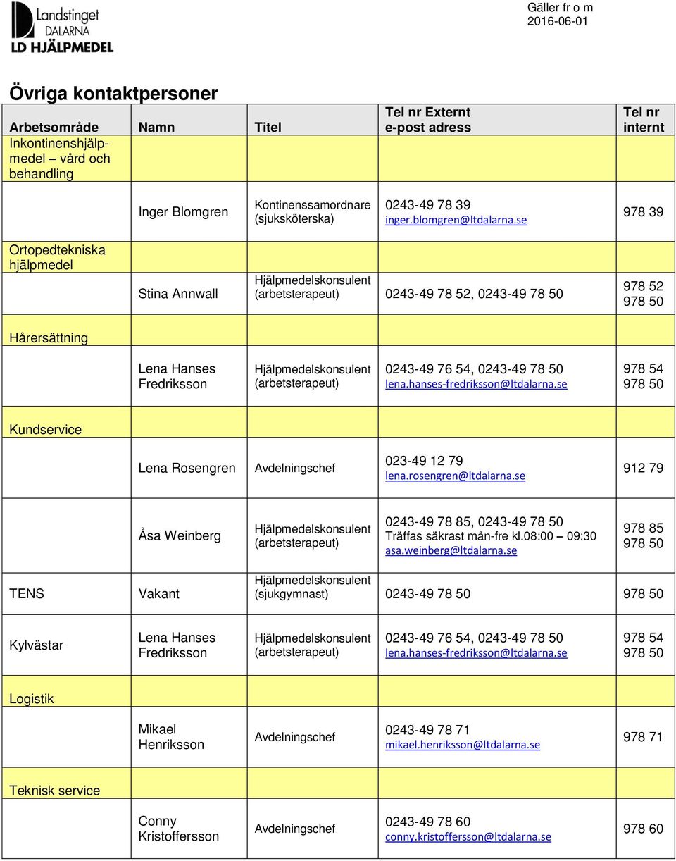 se 978 54 Kundservice Lena Rosengren 023-49 12 79 lena.rosengren@ltdalarna.se 912 79 Åsa Weinberg 0243-49 78 85, 0243-49 78 50 Träffas säkrast mån-fre kl.08:00 09:30 asa.weinberg@ltdalarna.