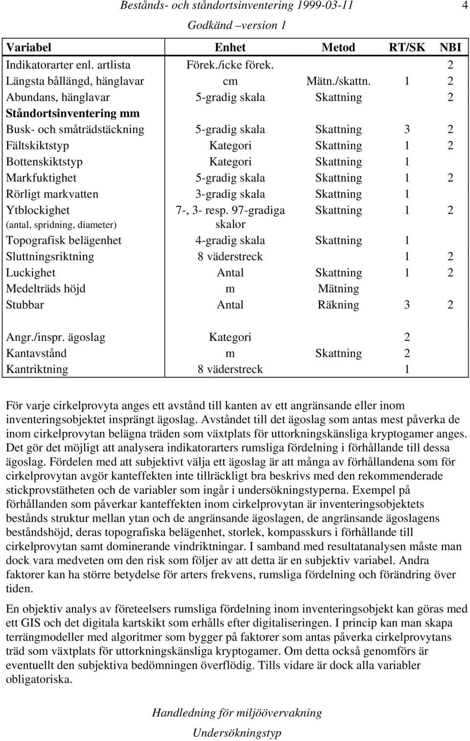 Skattning 1 Markfuktighet 5-gradig skala Skattning 1 2 Rörligt markvatten 3-gradig skala Skattning 1 Ytblockighet 7-, 3- resp.