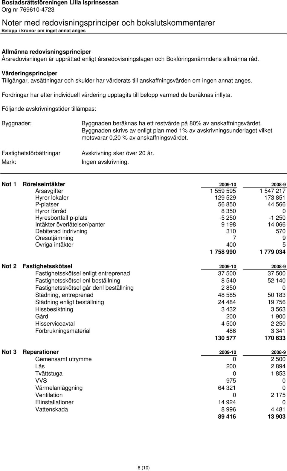 Värderingsprinciper Tillgångar, avsättningar och skulder har värderats till anskaffningsvärden om ingen annat anges.