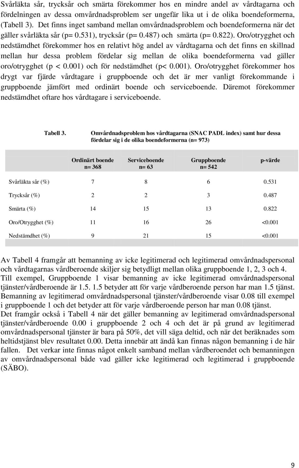 Oro/otrygghet och nedstämdhet förekommer hos en relativt hög andel av vårdtagarna och det finns en skillnad mellan hur dessa problem fördelar sig mellan de olika boendeformerna vad gäller