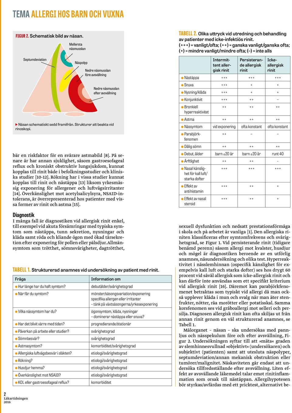 Rökning har i vissa studier kunnat kopplas till och nästäppa [13] liksom yrkesmässig exponering för allergener och luftvägsirritanter [14].