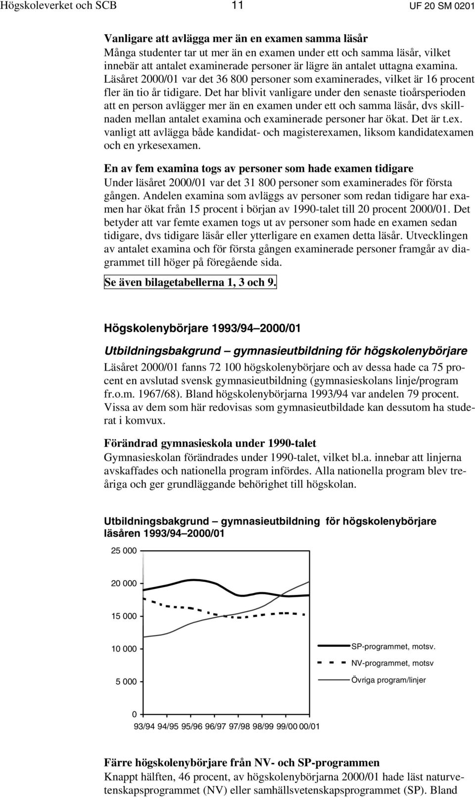 Det har blivit vanligare under den senaste tioårsperioden att en person avlägger mer än en examen under ett och samma läsår, dvs skillnaden mellan antalet examina och examinerade personer har ökat.