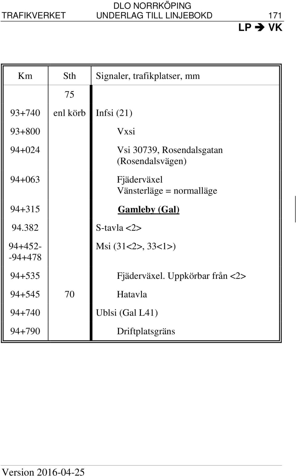 Gamleby (Gal) 94.382 S-tavla <2> 94+452- -94+478 Msi (31<2>, 33<1>) 94+535 Fjäderväxel.