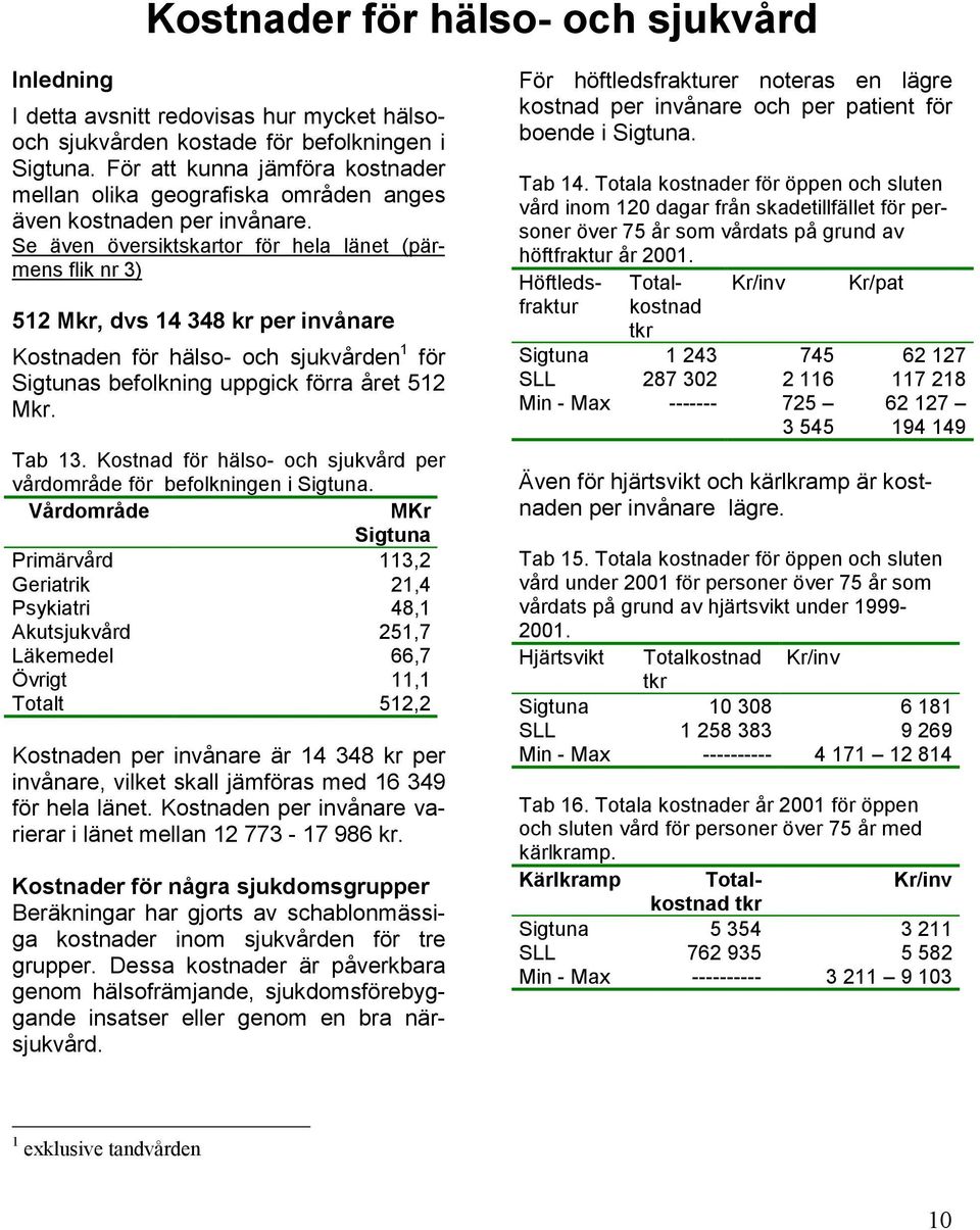 Se även översiktskartor för hela länet (pärmens flik nr 3) 512 Mkr, dvs 14 348 kr per invånare Kostnaden för hälso- och sjukvården 1 för Sigtunas befolkning uppgick förra året 512 Mkr. Tab 13.