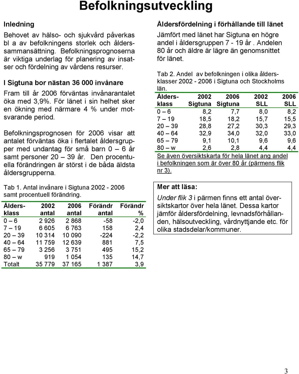 För länet i sin helhet sker en ökning med närmare 4 % under motsvarande period.